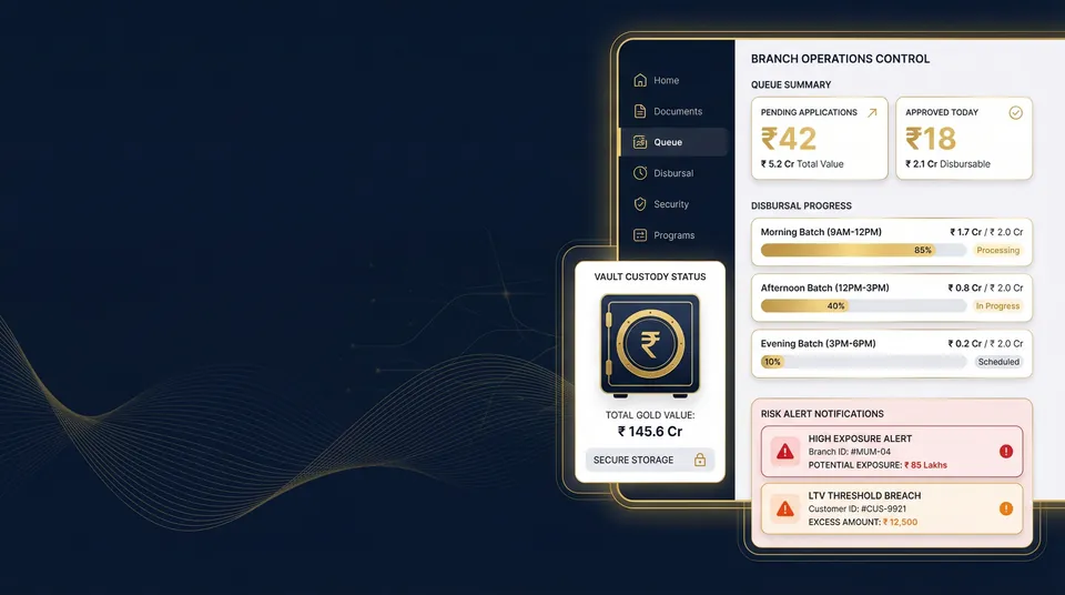 Branch operations board showing queue monitoring, disbursal progress, and manager overview.
